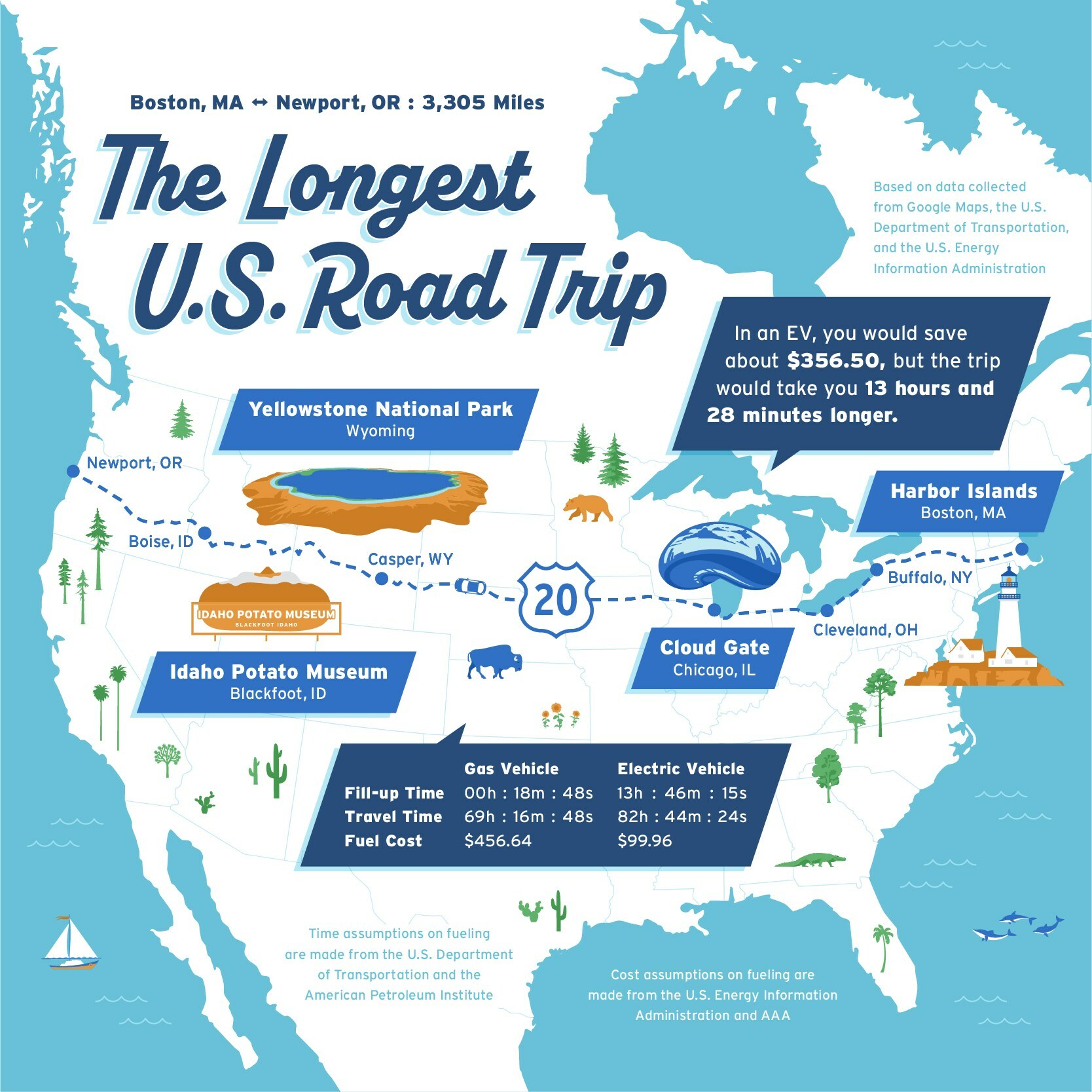 The Longest U.S. Road Trip (Route 20)