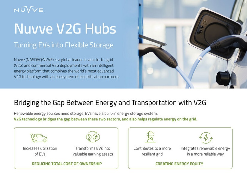 Nuvve has released this infographic on its new V2G hubs that turn EVs into flexible storage. Illustration: Nuvve