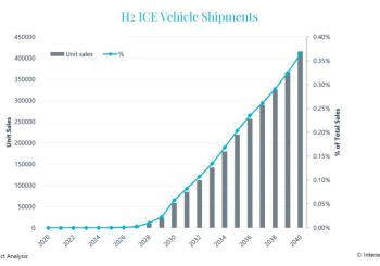 Hydrogen internal combustion engines are forecast to never reach the level of diesel or battery electric vehicles, as it instead looks to establish niches